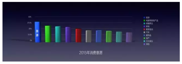 2016(gu)(jng)(j)(sh)(j)l(f) P(gun)ͶY͘I(y)?j)r(ji)@ôf(shu)